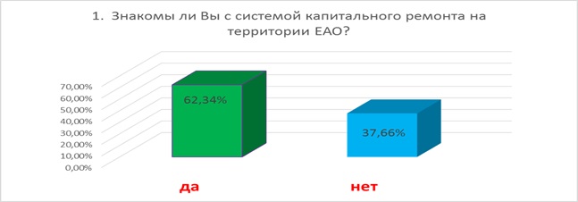 Итоги опроса 1