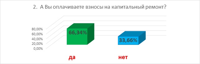 Итоги опроса 2