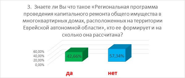 Итоги опроса 3