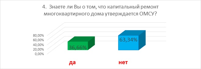 Итоги опроса 4