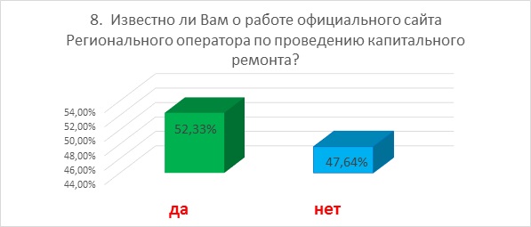 Итоги опроса 8