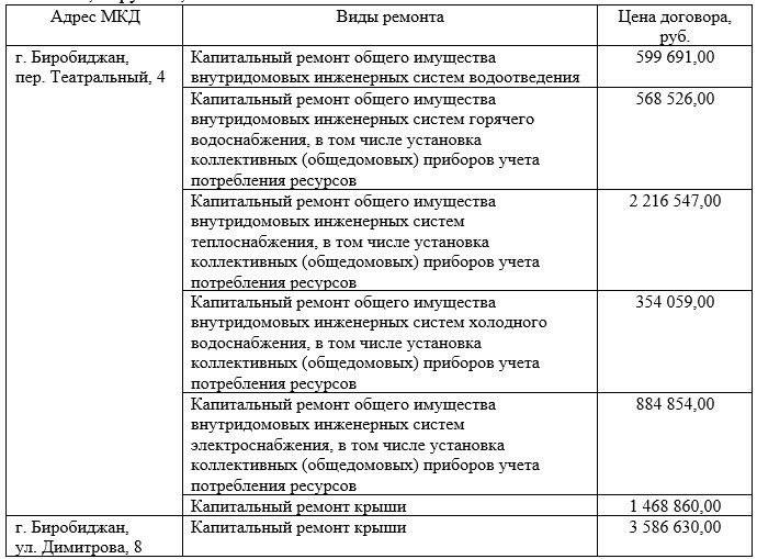 ТАБЛ 1