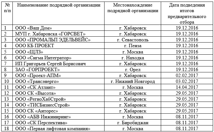 ТАБЛ 2