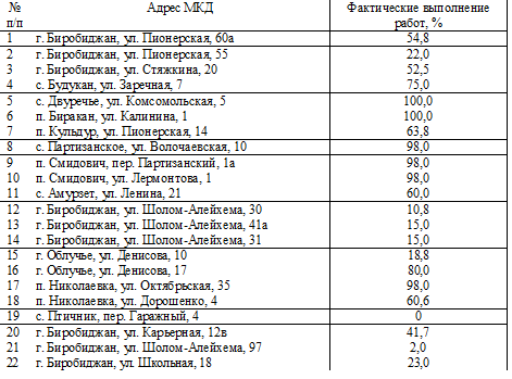 Таблица 11.08