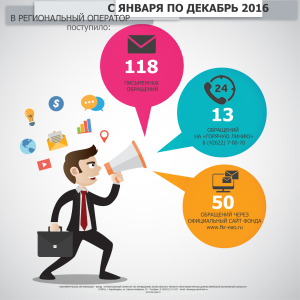 infografika-obrashheniya