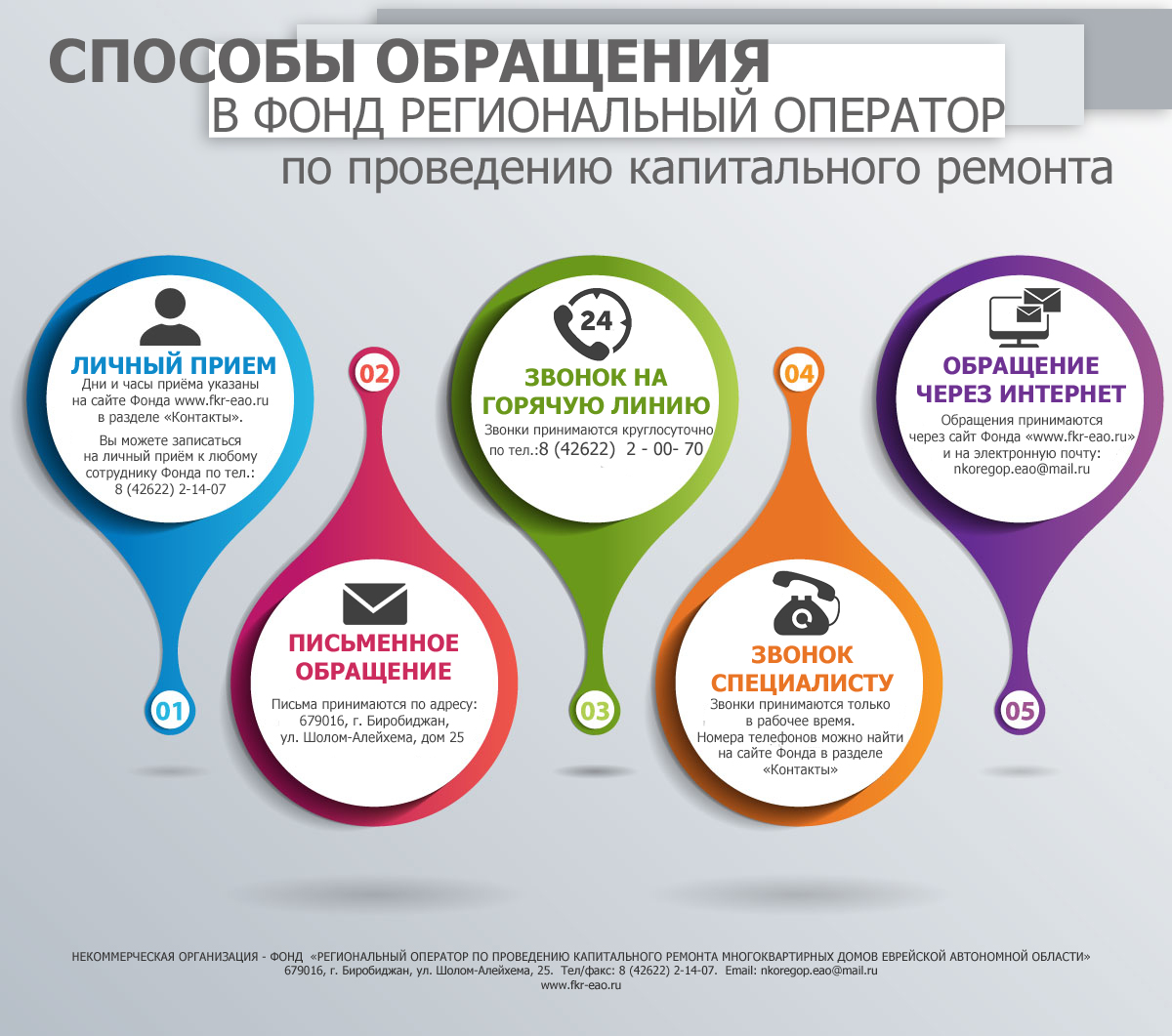 infografika-sposoby-obrashheniya