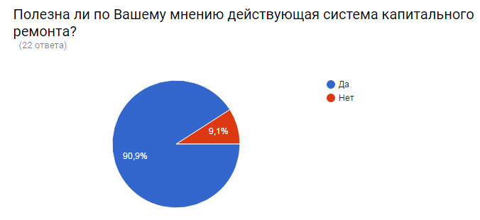 опр4