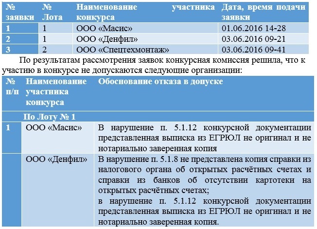 результат конкурса