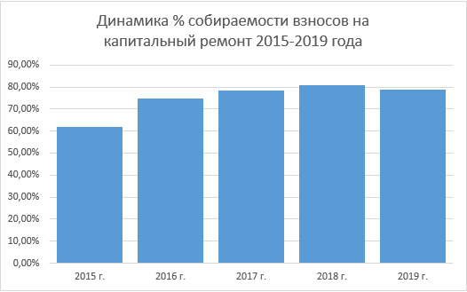 статья на сайт 13.11.2019