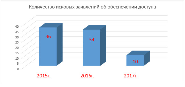 юрики 2